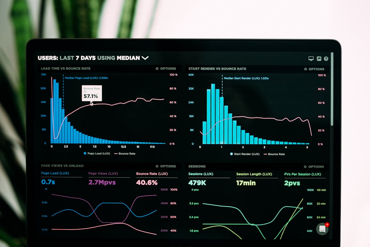 Analytics dashboard showing the metrics that matter for conversion